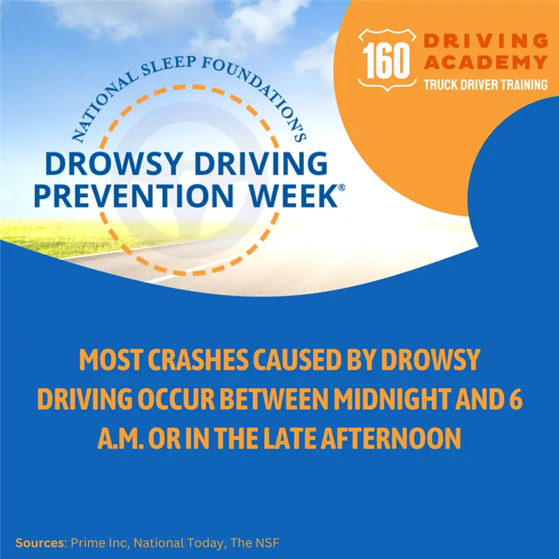 Drowsy Driving Prevention Week awareness poster